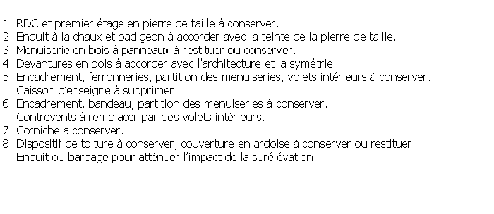 Zone de Texte: 1: RDC et premier tage en pierre de taille  conserver. 2: Enduit  la chaux et badigeon  accorder avec la teinte de la pierre de taille.3: Menuiserie en bois  panneaux  restituer ou conserver.4: Devantures en bois  accorder avec larchitecture et la symtrie.5: Encadrement, ferronneries, partition des menuiseries, volets intrieurs  conserver.    Caisson denseigne  supprimer.6: Encadrement, bandeau, partition des menuiseries  conserver.    Contrevents  remplacer par des volets intrieurs.7: Corniche  conserver.8: Dispositif de toiture  conserver, couverture en ardoise  conserver ou restituer.    Enduit ou bardage pour attnuer limpact de la surlvation.