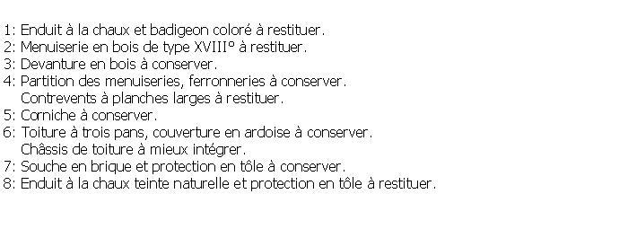 Zone de Texte: 1: Enduit  la chaux et badigeon color  restituer.2: Menuiserie en bois de type XVIII  restituer.3: Devanture en bois  conserver.4: Partition des menuiseries, ferronneries  conserver.    Contrevents  planches larges  restituer.5: Corniche  conserver.6: Toiture  trois pans, couverture en ardoise  conserver.    Chssis de toiture  mieux intgrer.7: Souche en brique et protection en tle  conserver.8: Enduit  la chaux teinte naturelle et protection en tle  restituer.